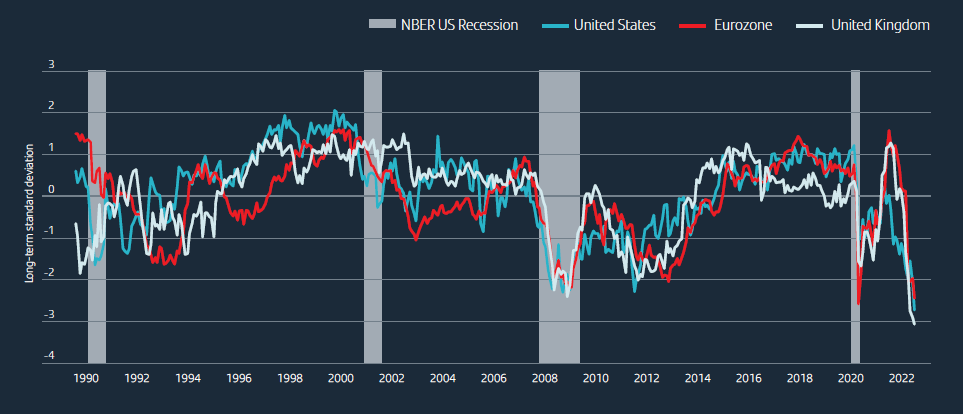 The fragility of confidence is particularly significant in the Eurozone and the United Kingdom